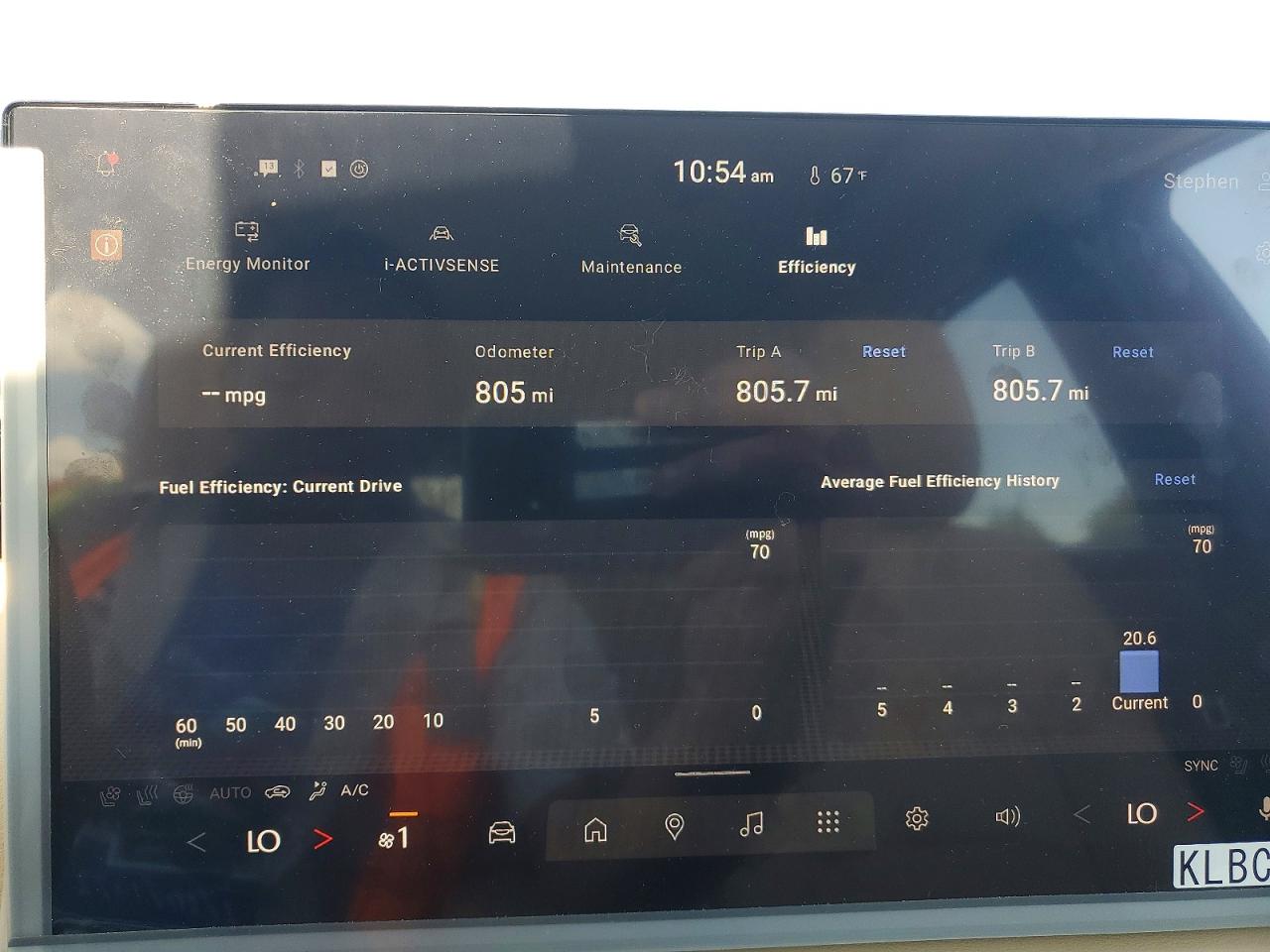 Mazda Cx Premium